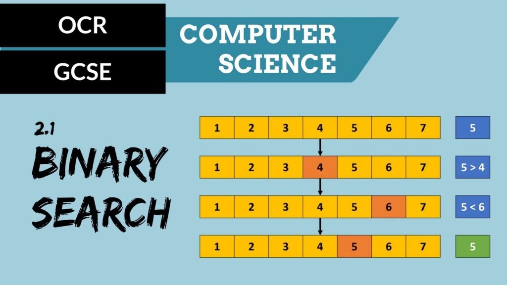 All About Binary Search - Write 2 Article - Make Your Student Years the ...